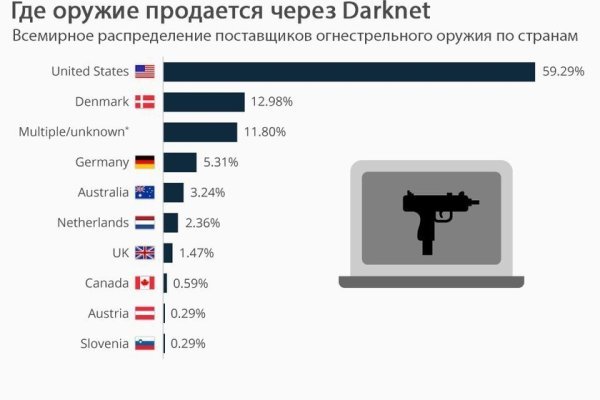 Омг ссылка