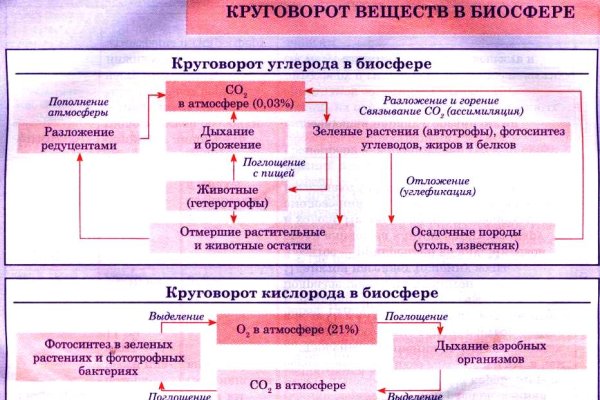 Как сделать покупку на блэкспрут