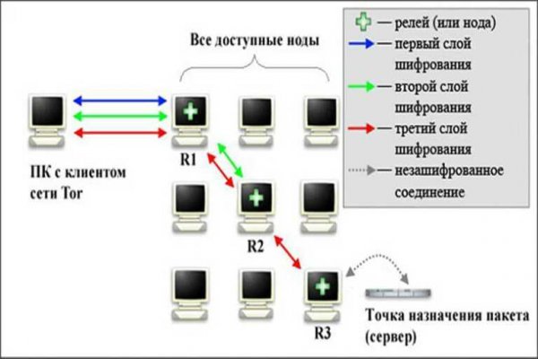 Блэкспрут на торе